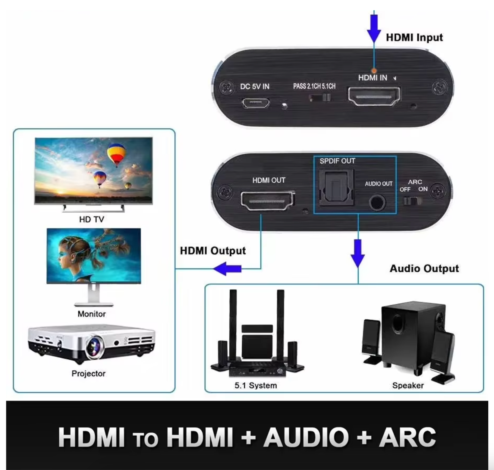 4K HDMI ARC Audio Extractor Adapter – HDMI to Optical Toslink SPDIF + 3.5mm AUX Stereo Adapter with Audio Return Channel Support