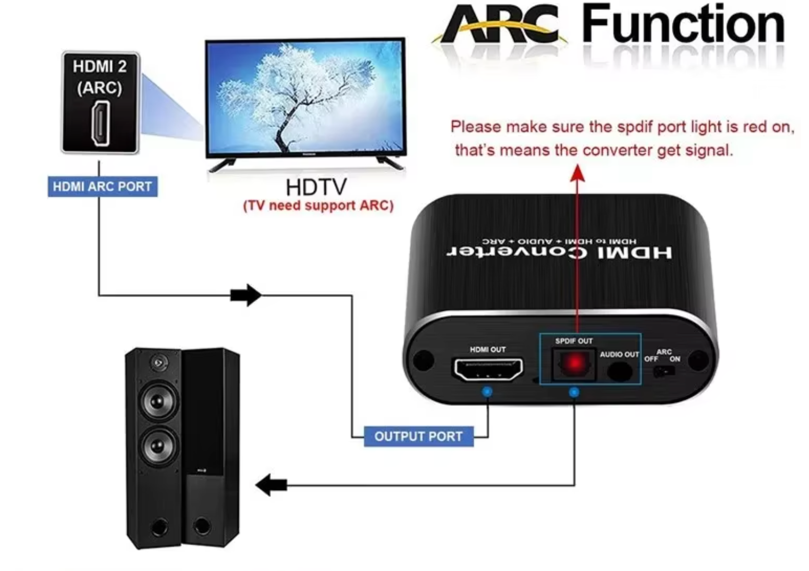 4K HDMI ARC Audio Extractor Adapter – HDMI to Optical Toslink SPDIF + 3.5mm AUX Stereo Adapter with Audio Return Channel Support