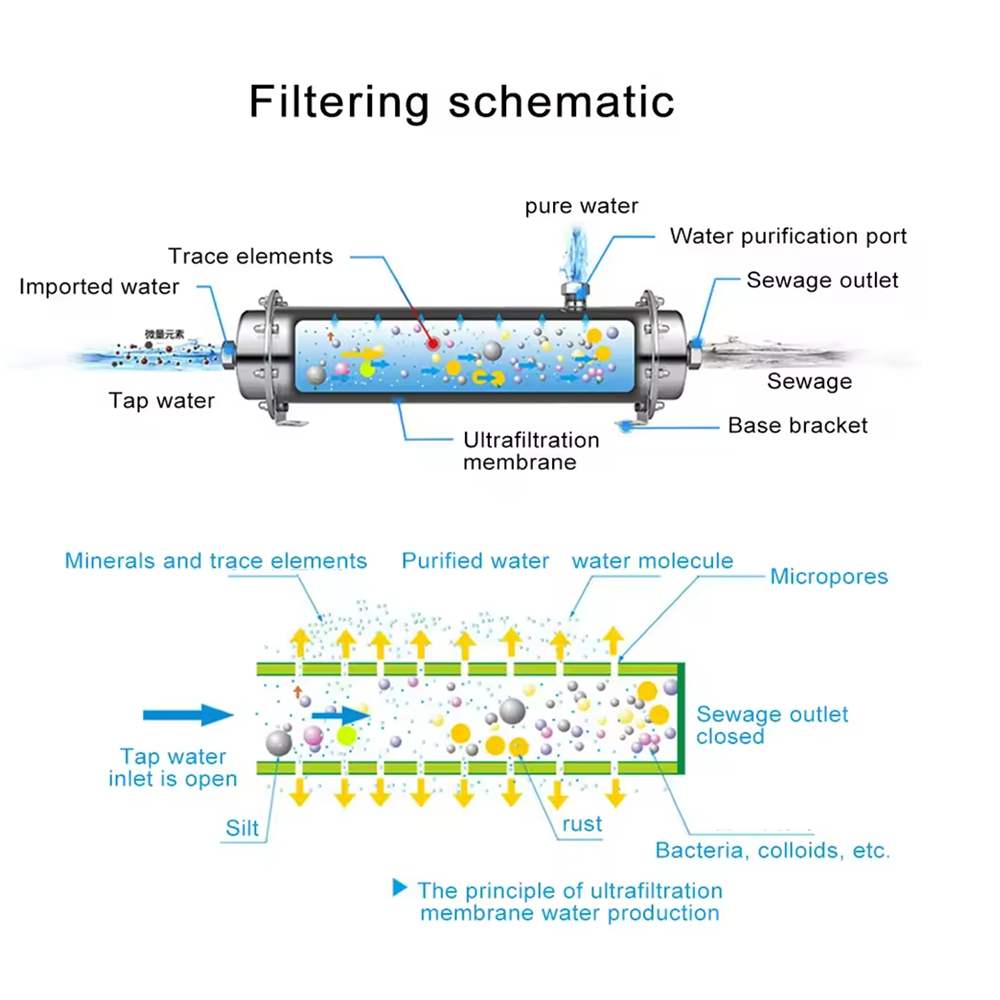 Water Purifier PVDF 0.01 Micron Ultrafiltratie Systeem met Roestvrijstalen (RVS) Hele Huis Waterfiltersysteem 600L tot 3000L Capaciteit