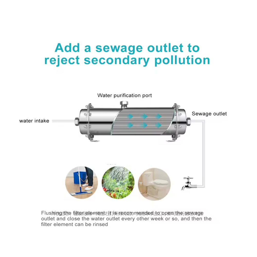 Water Purifier PVDF 0.01 Micron Ultrafiltratie Systeem met Roestvrijstalen (RVS) Hele Huis Waterfiltersysteem 600L tot 3000L Capaciteit