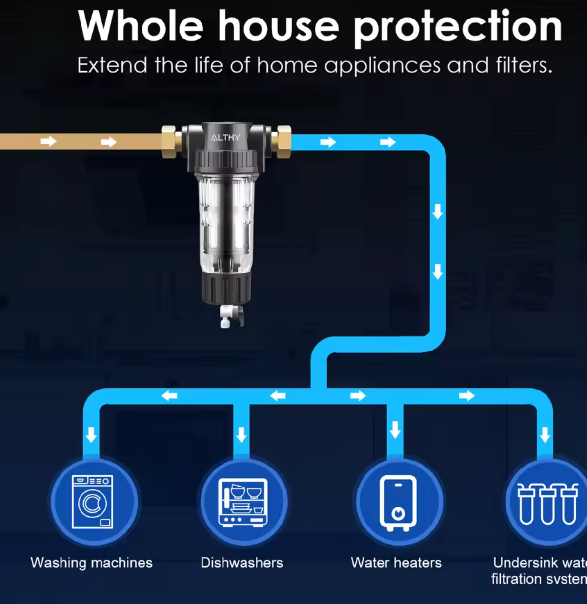 AlthyEU Voorfilter Spin Down Sediment Waterfilter met Terugspoeling en Roestvrijstalen Gaas